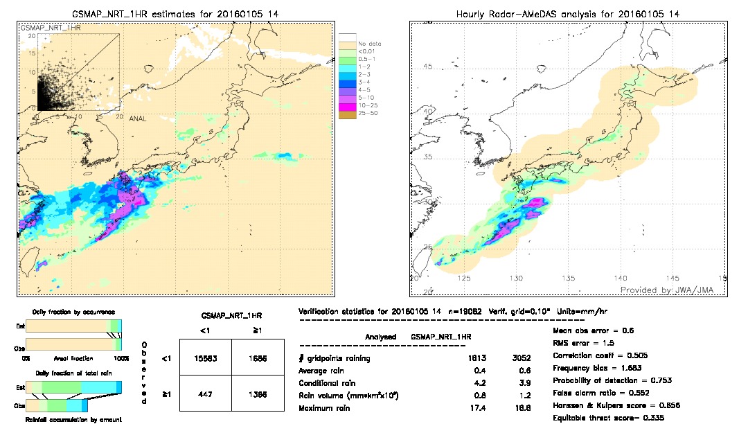 GSMaP NRT validation image.  2016/01/05 14 