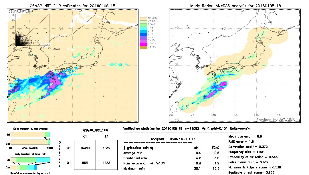 GSMaP NRT validation image.  2016/01/05 15 