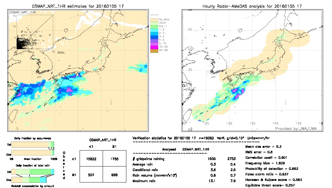 GSMaP NRT validation image.  2016/01/05 17 