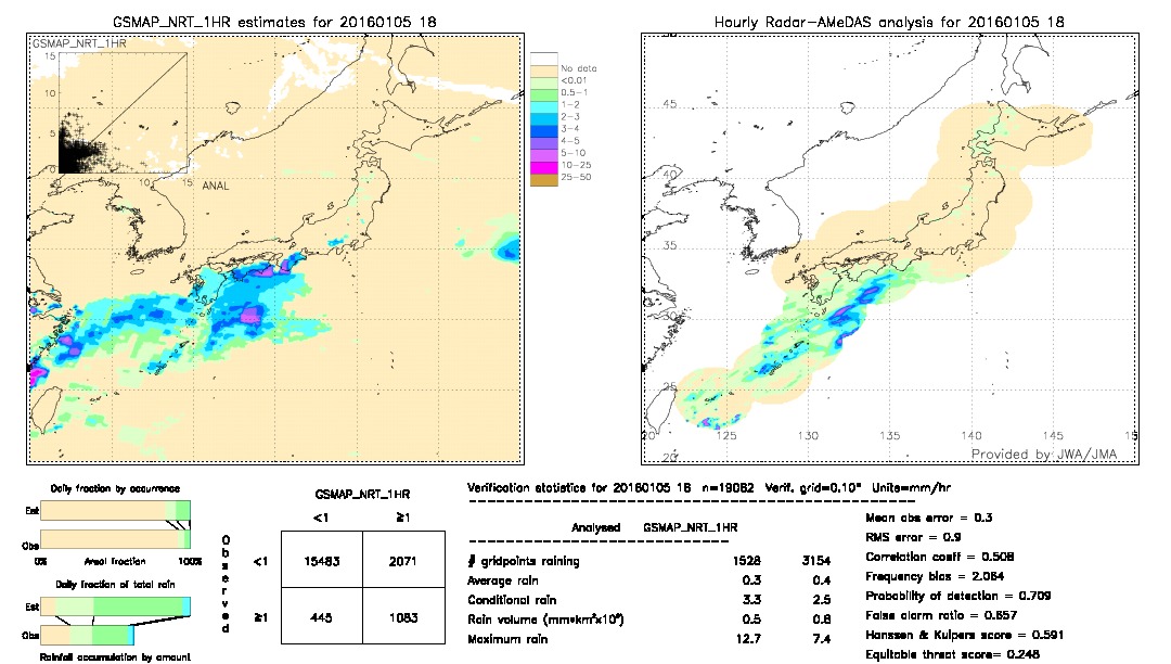 GSMaP NRT validation image.  2016/01/05 18 