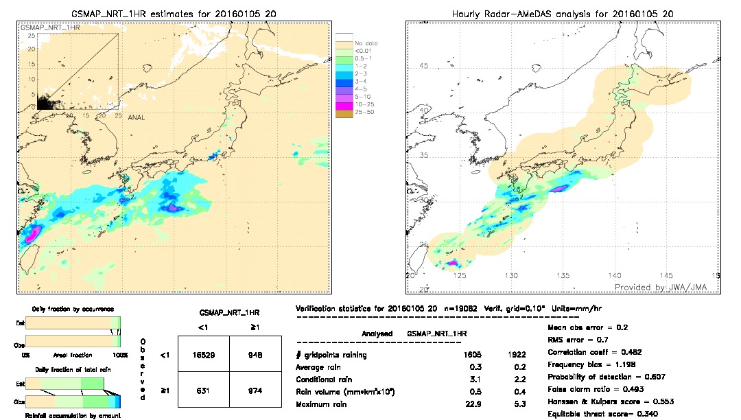 GSMaP NRT validation image.  2016/01/05 20 