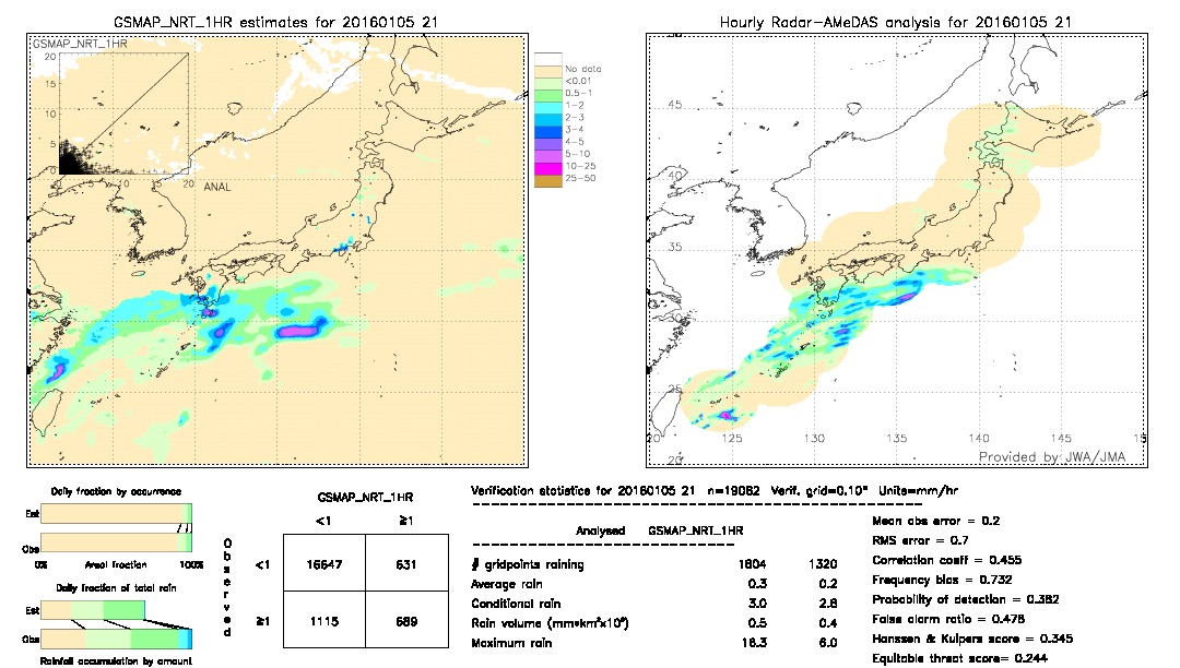 GSMaP NRT validation image.  2016/01/05 21 