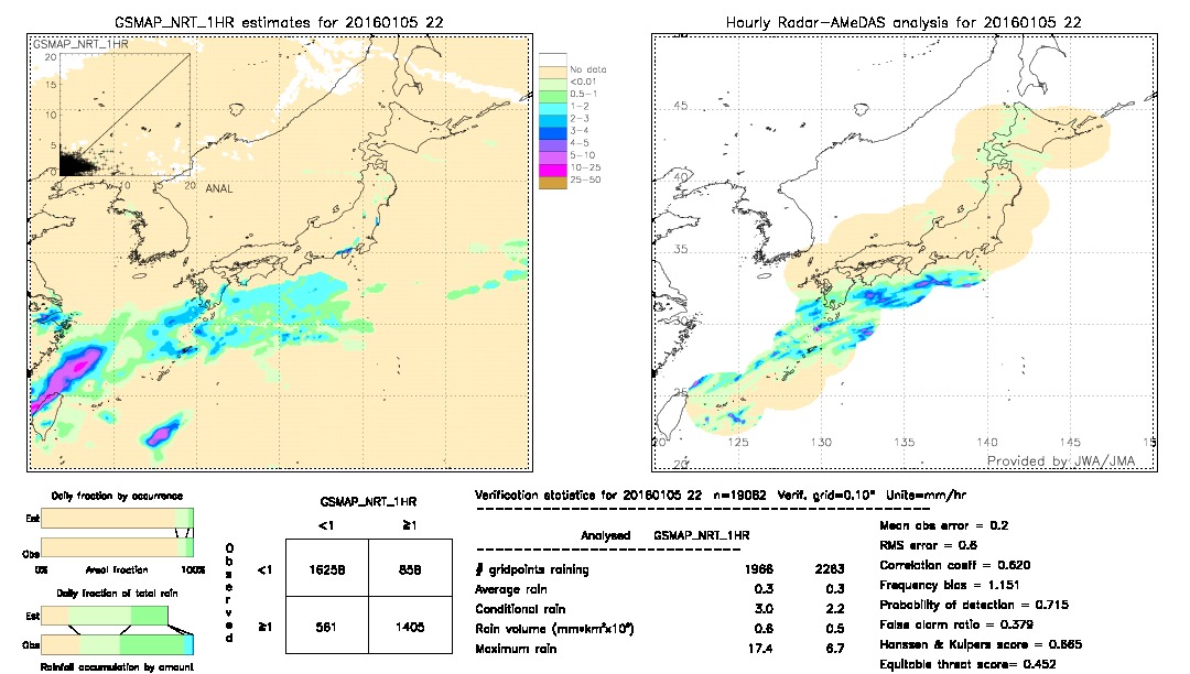 GSMaP NRT validation image.  2016/01/05 22 