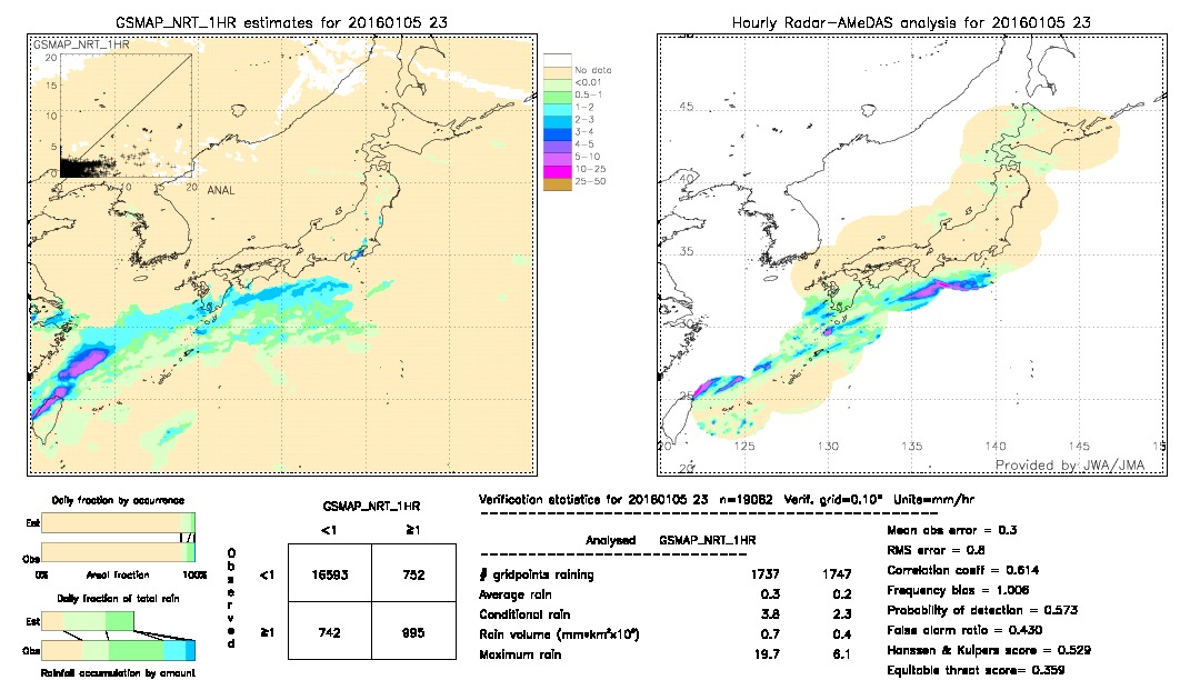 GSMaP NRT validation image.  2016/01/05 23 