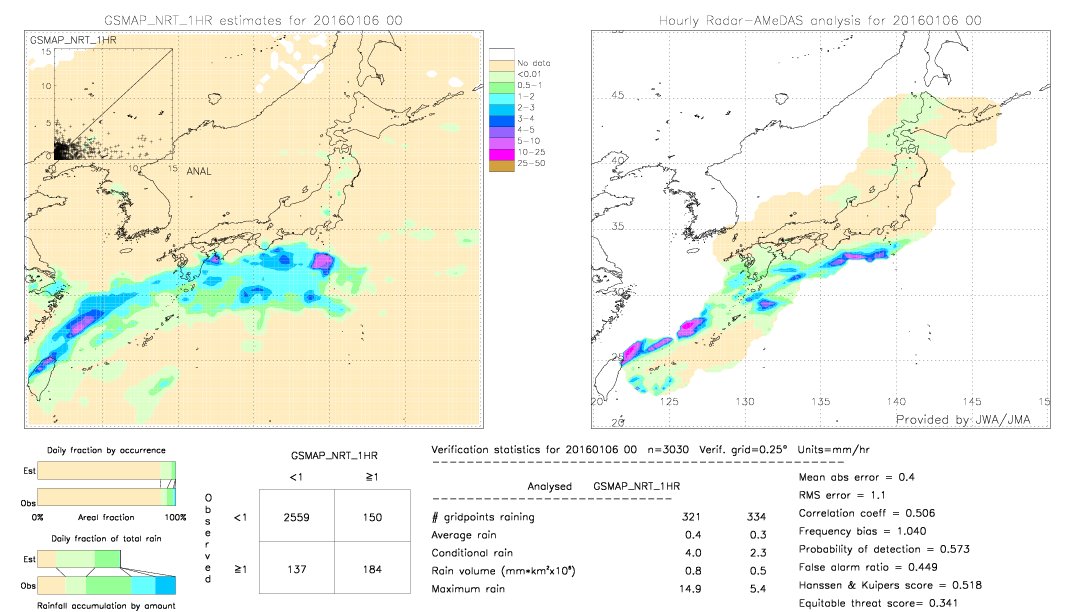 GSMaP NRT validation image.  2016/01/06 00 