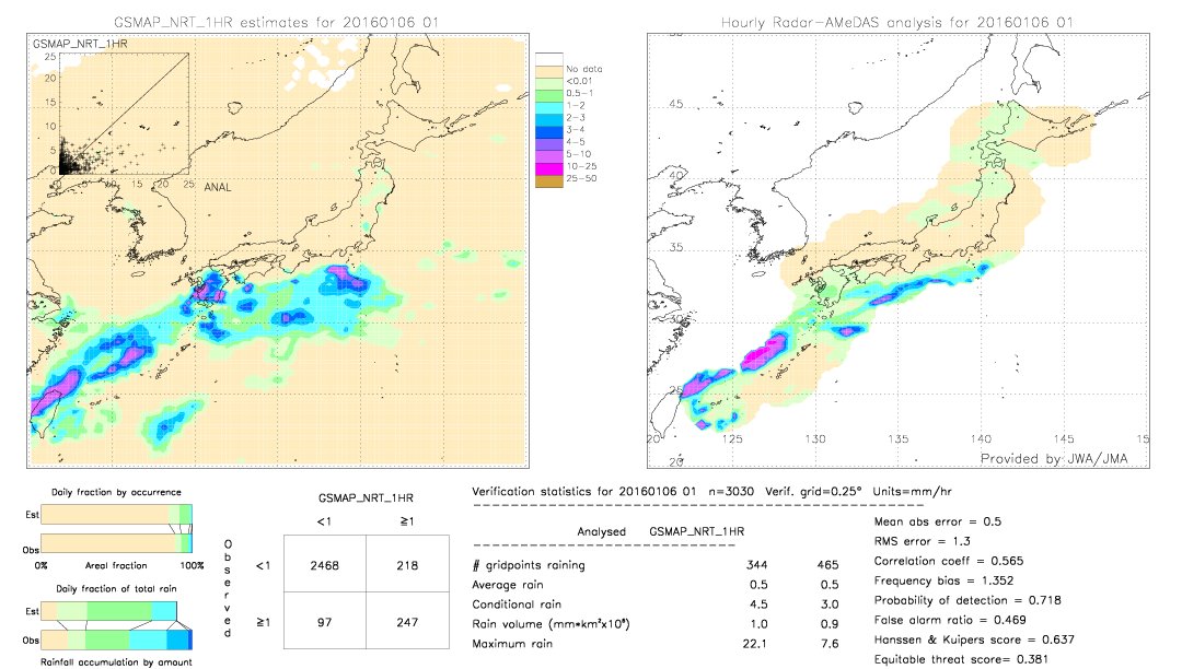 GSMaP NRT validation image.  2016/01/06 01 