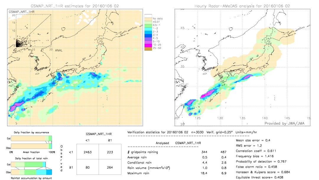 GSMaP NRT validation image.  2016/01/06 02 