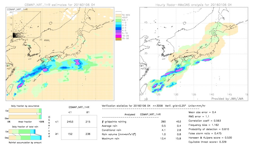 GSMaP NRT validation image.  2016/01/06 04 