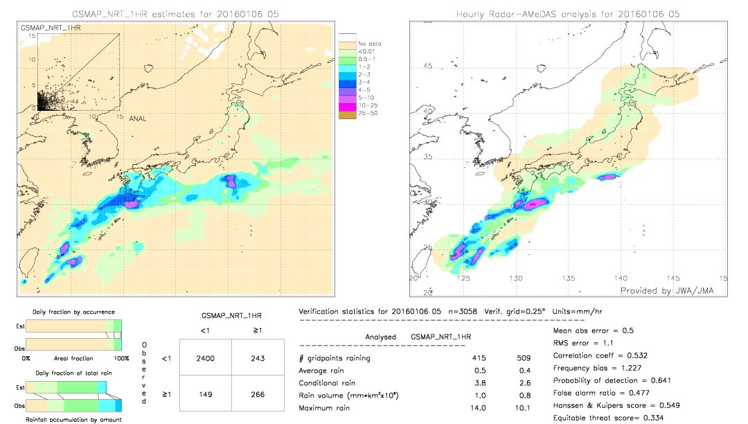 GSMaP NRT validation image.  2016/01/06 05 