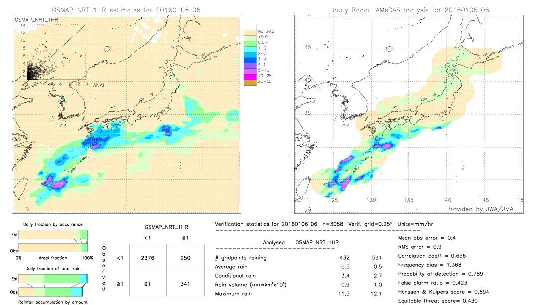 GSMaP NRT validation image.  2016/01/06 06 