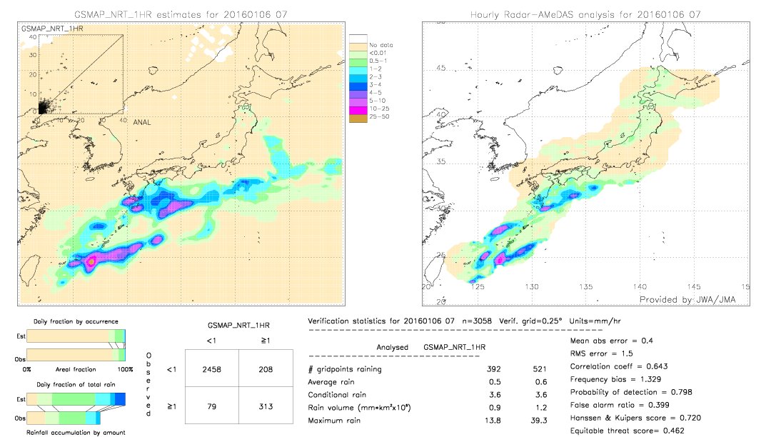 GSMaP NRT validation image.  2016/01/06 07 