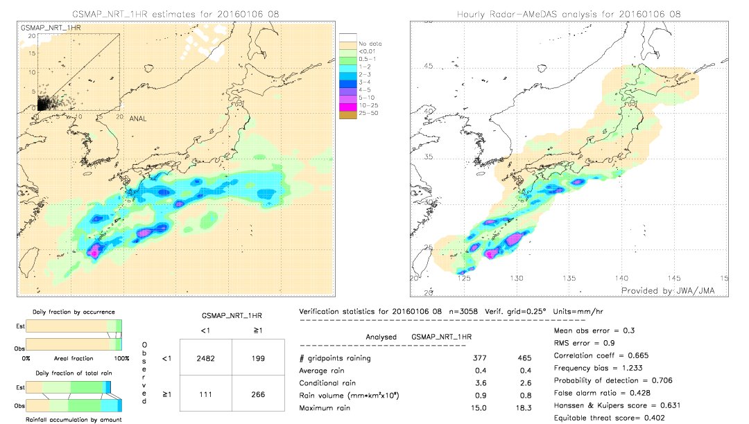 GSMaP NRT validation image.  2016/01/06 08 