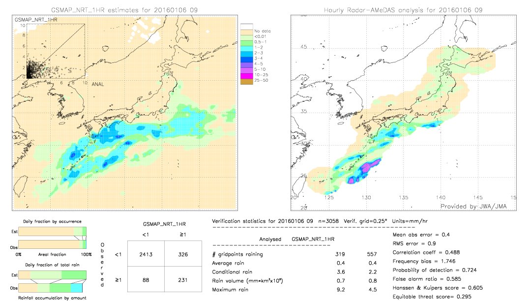 GSMaP NRT validation image.  2016/01/06 09 