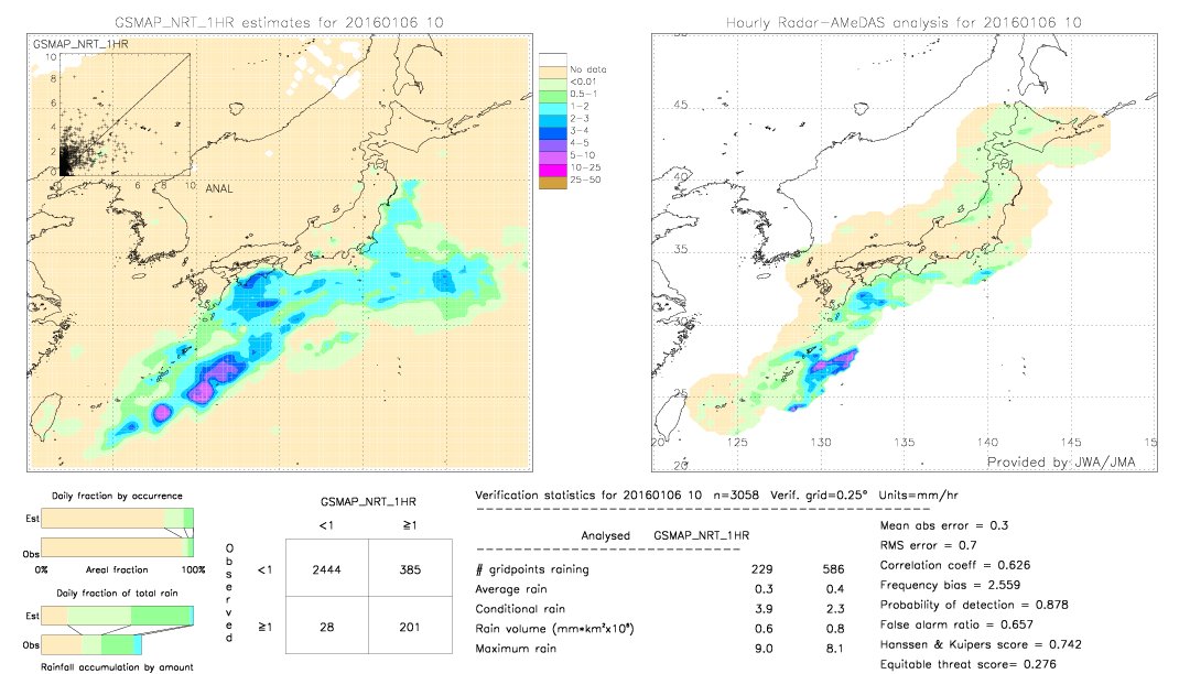 GSMaP NRT validation image.  2016/01/06 10 