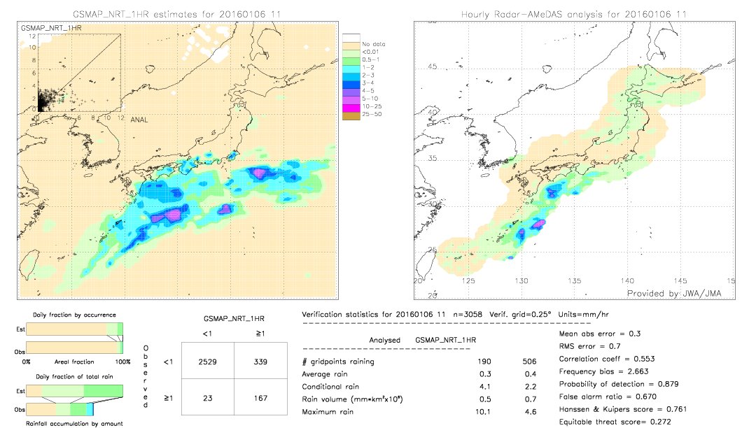 GSMaP NRT validation image.  2016/01/06 11 