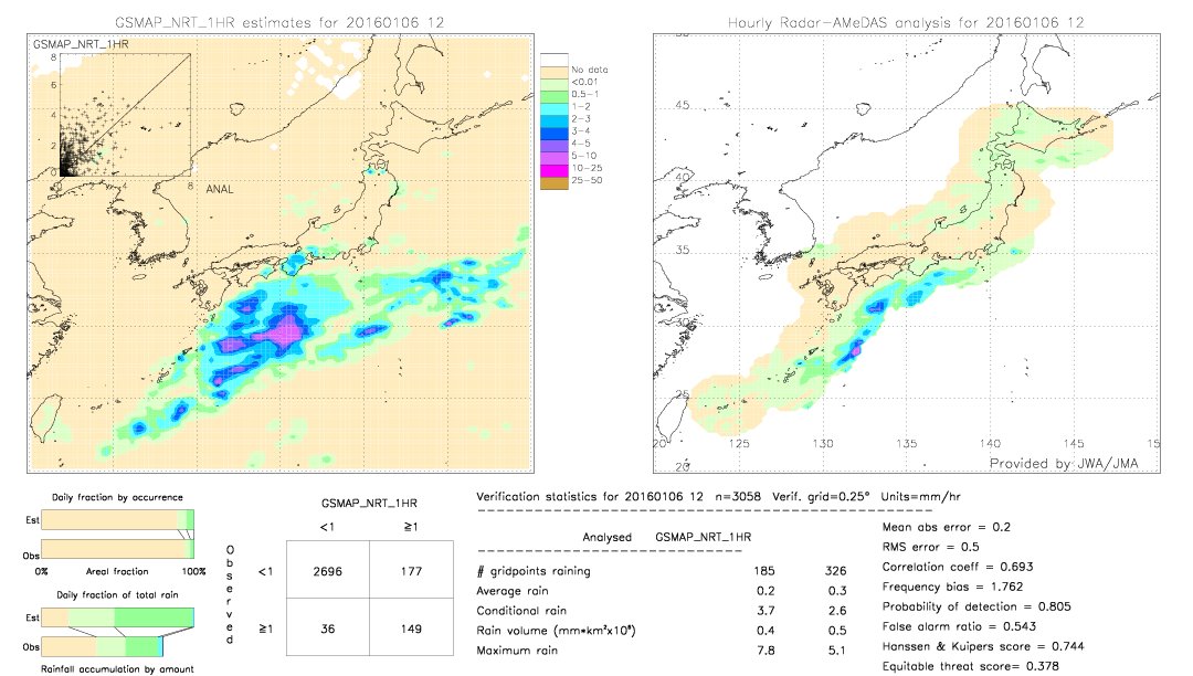 GSMaP NRT validation image.  2016/01/06 12 