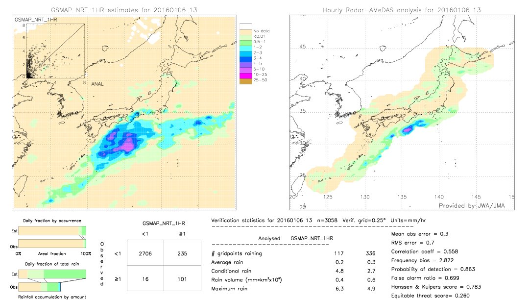 GSMaP NRT validation image.  2016/01/06 13 