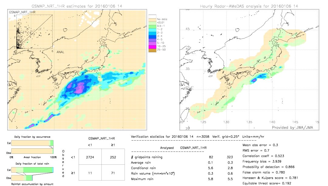 GSMaP NRT validation image.  2016/01/06 14 