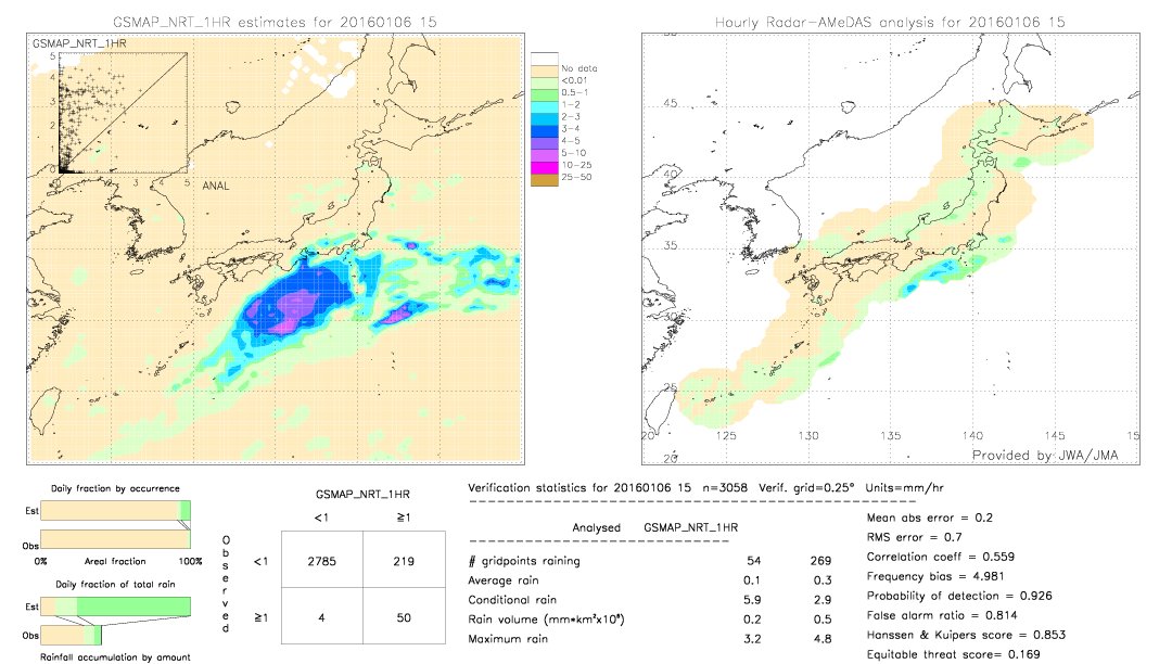 GSMaP NRT validation image.  2016/01/06 15 