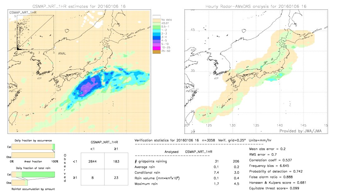 GSMaP NRT validation image.  2016/01/06 16 