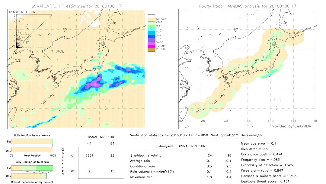 GSMaP NRT validation image.  2016/01/06 17 