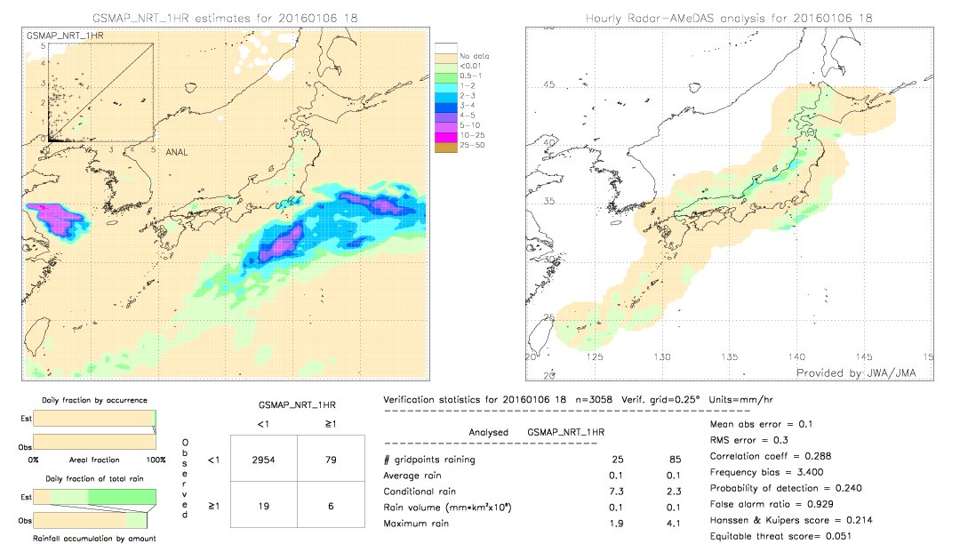 GSMaP NRT validation image.  2016/01/06 18 