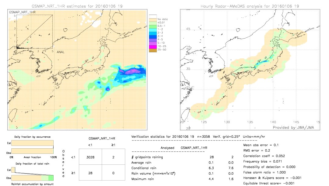 GSMaP NRT validation image.  2016/01/06 19 