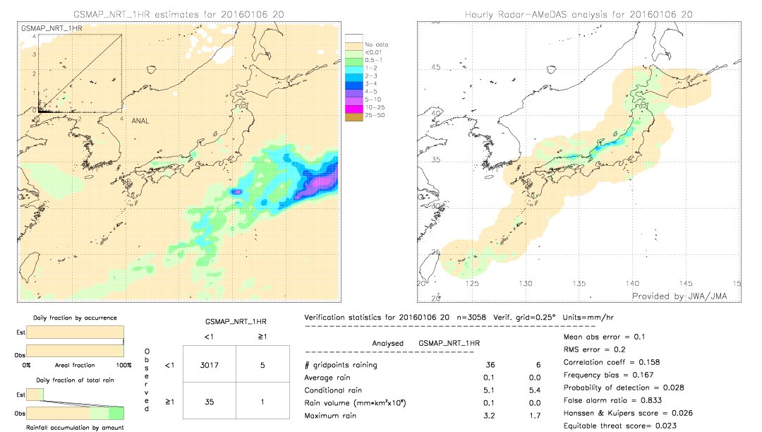 GSMaP NRT validation image.  2016/01/06 20 