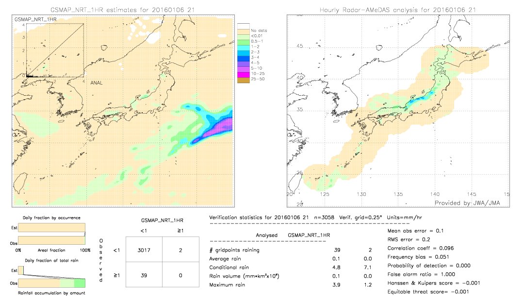 GSMaP NRT validation image.  2016/01/06 21 