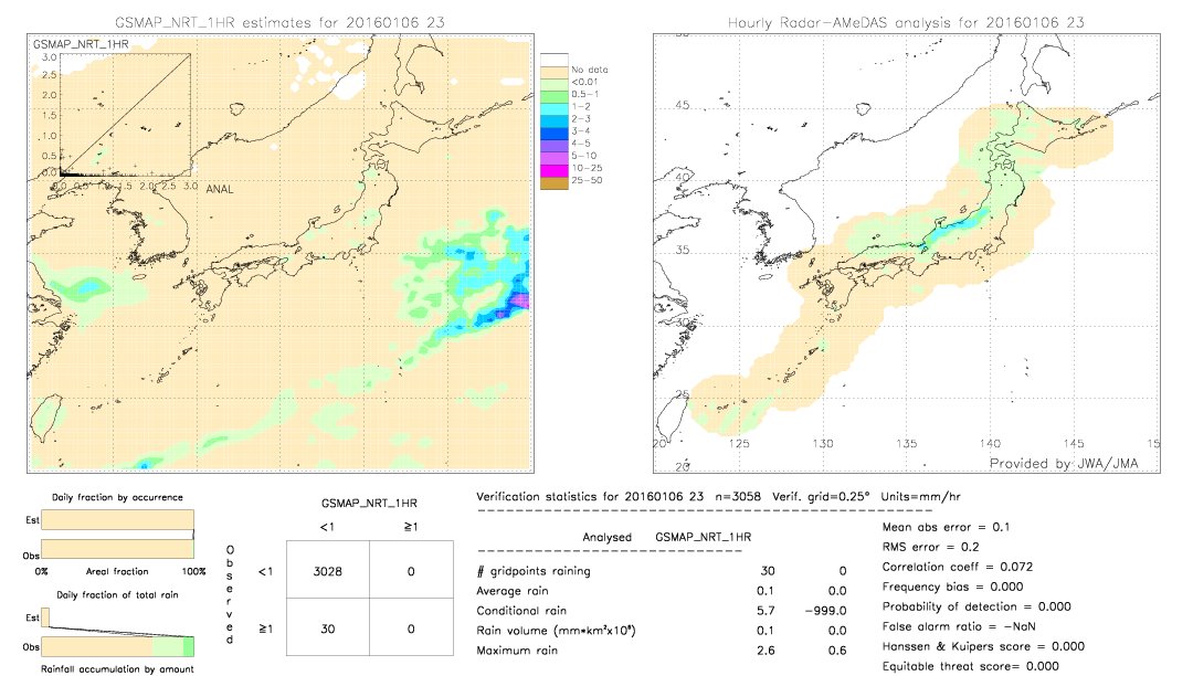 GSMaP NRT validation image.  2016/01/06 23 