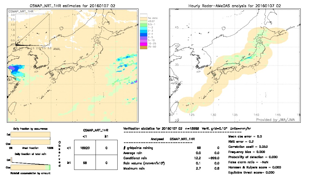 GSMaP NRT validation image.  2016/01/07 02 