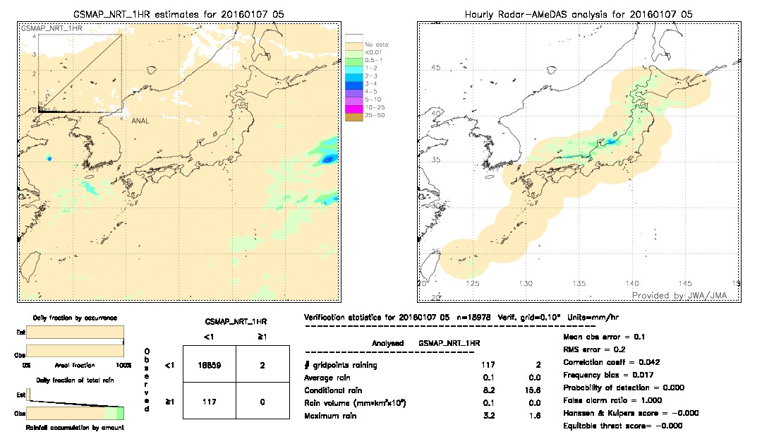 GSMaP NRT validation image.  2016/01/07 05 