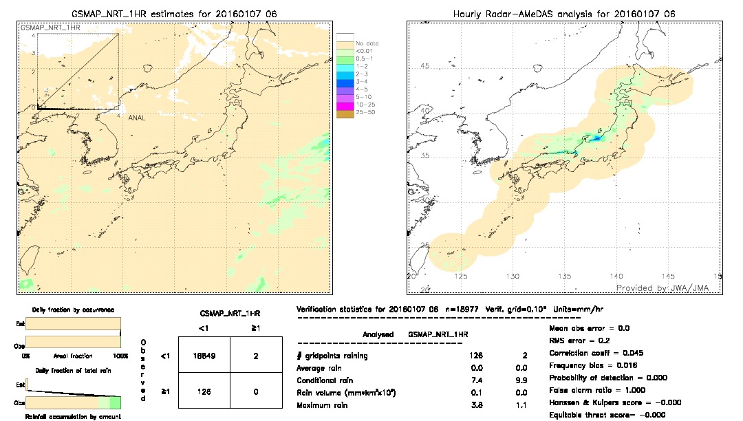 GSMaP NRT validation image.  2016/01/07 06 