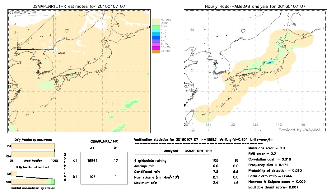 GSMaP NRT validation image.  2016/01/07 07 