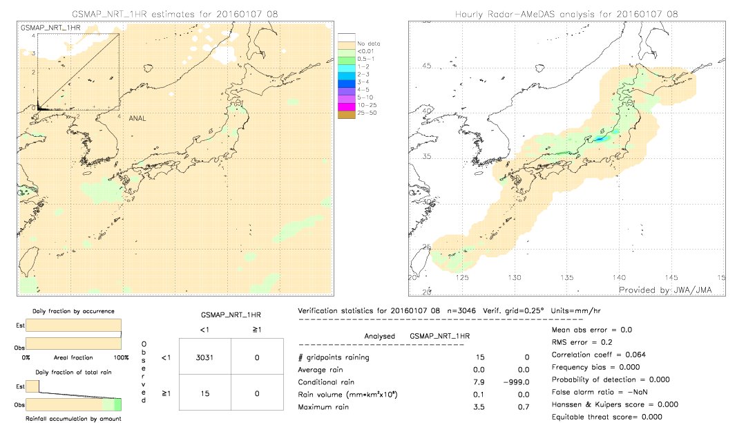 GSMaP NRT validation image.  2016/01/07 08 