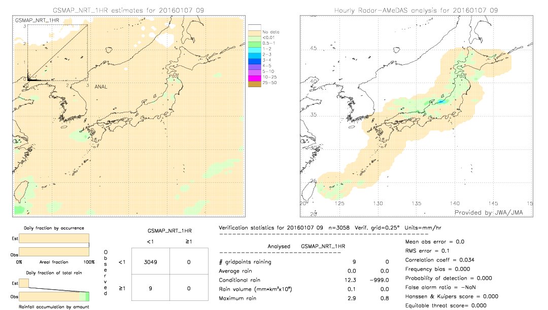 GSMaP NRT validation image.  2016/01/07 09 