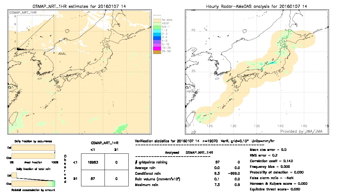 GSMaP NRT validation image.  2016/01/07 14 