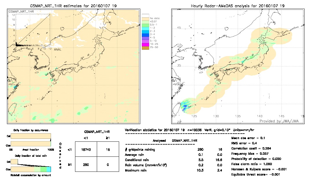 GSMaP NRT validation image.  2016/01/07 19 