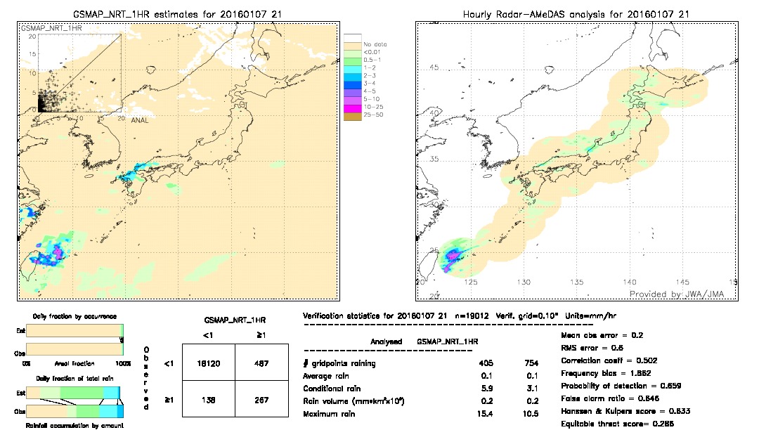 GSMaP NRT validation image.  2016/01/07 21 