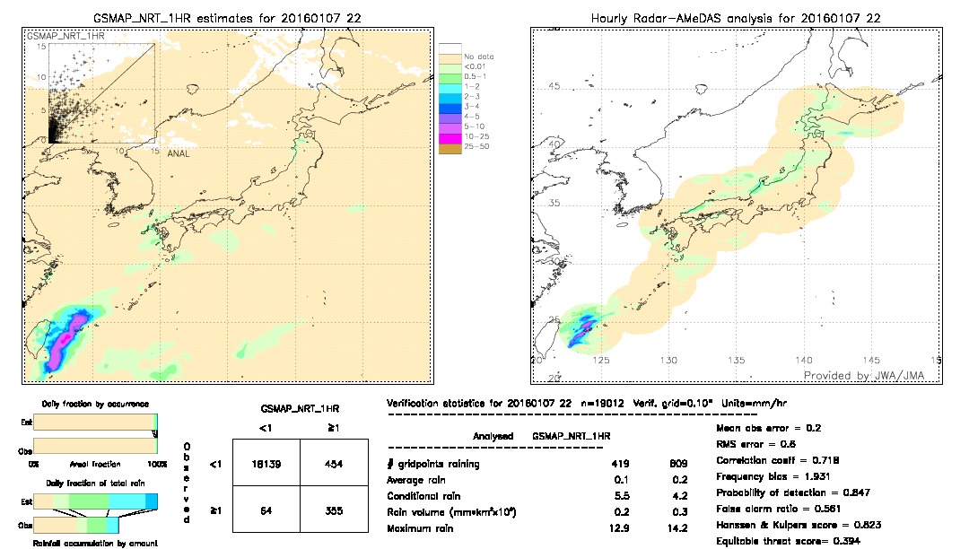 GSMaP NRT validation image.  2016/01/07 22 