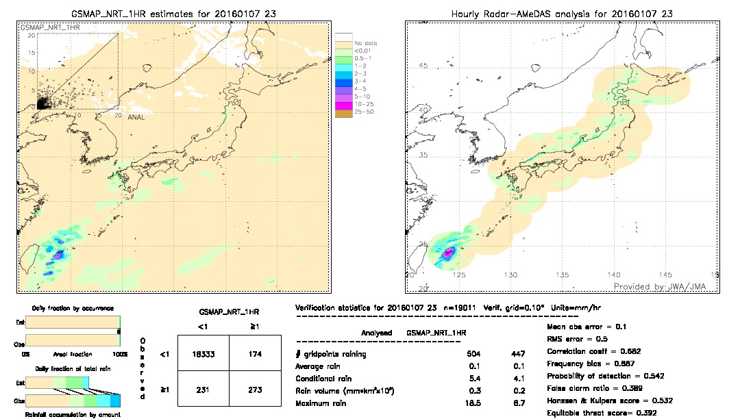 GSMaP NRT validation image.  2016/01/07 23 