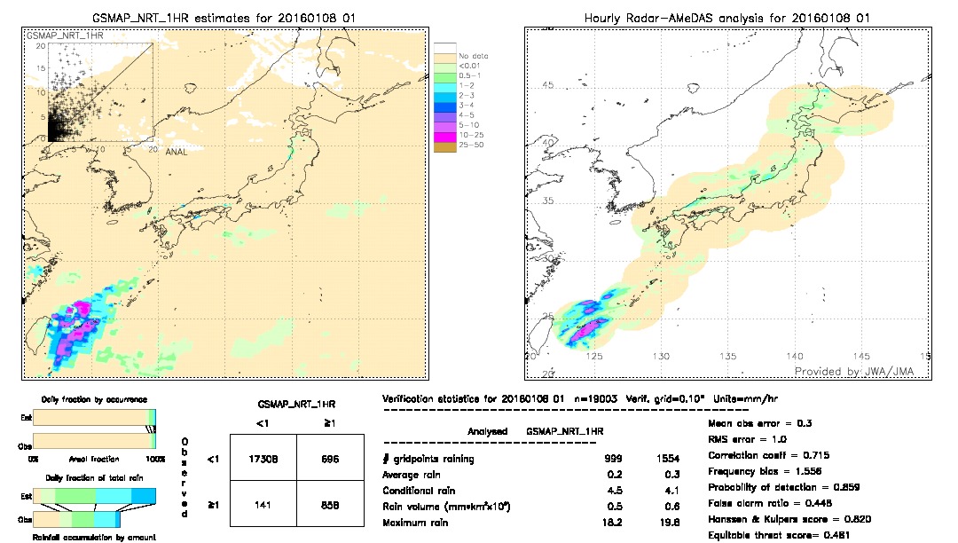 GSMaP NRT validation image.  2016/01/08 01 