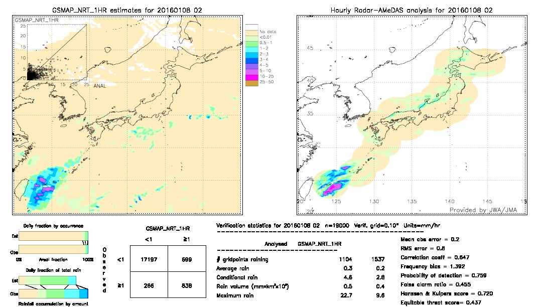 GSMaP NRT validation image.  2016/01/08 02 