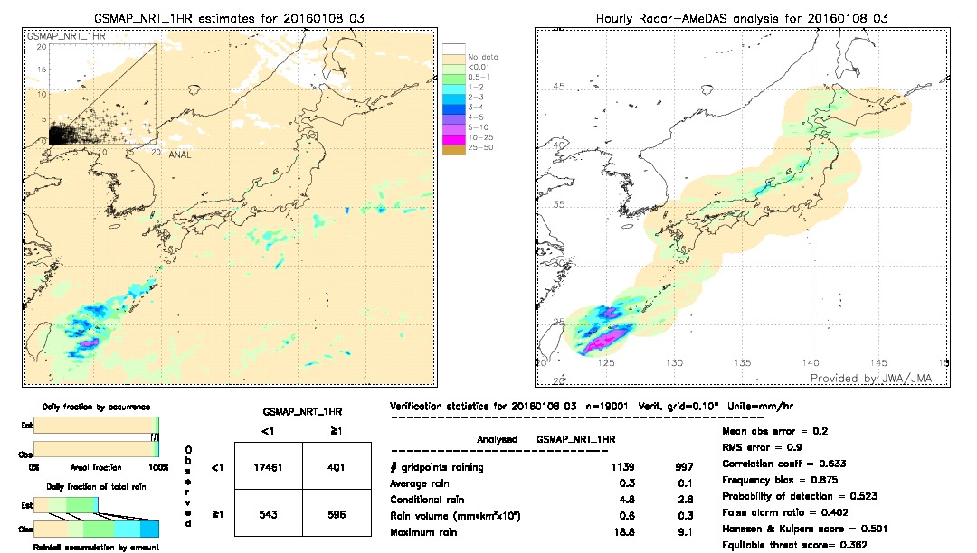 GSMaP NRT validation image.  2016/01/08 03 