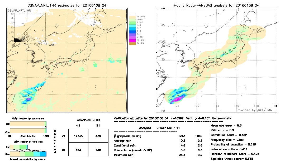 GSMaP NRT validation image.  2016/01/08 04 