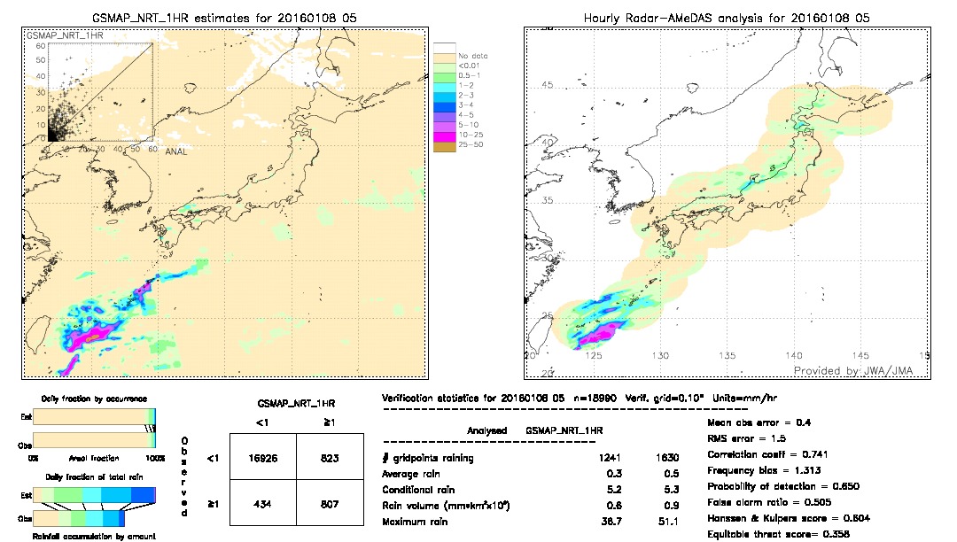 GSMaP NRT validation image.  2016/01/08 05 