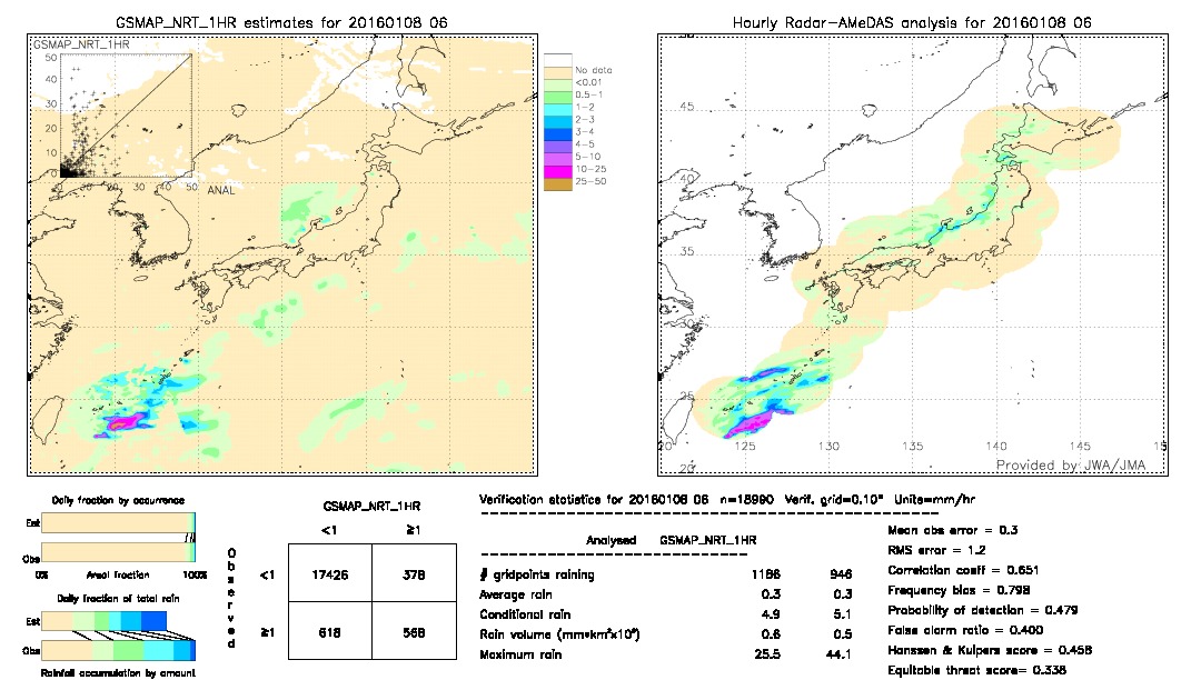 GSMaP NRT validation image.  2016/01/08 06 