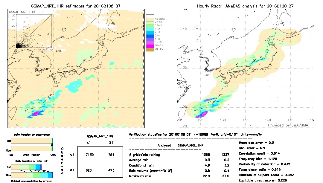 GSMaP NRT validation image.  2016/01/08 07 