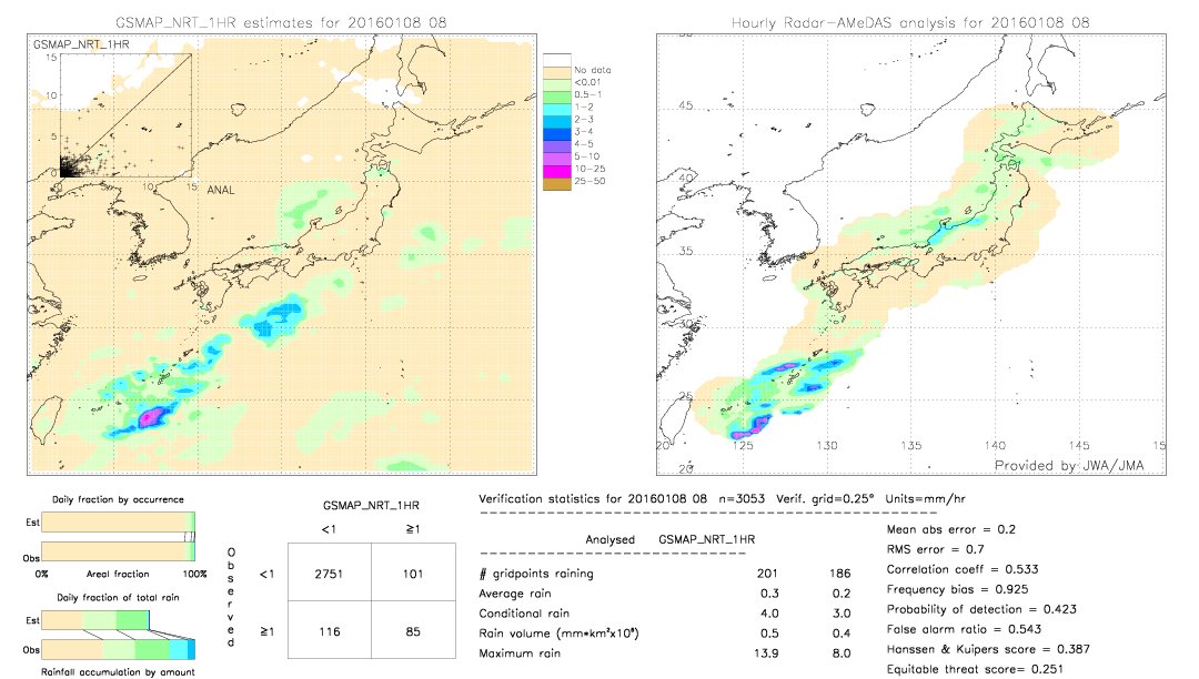 GSMaP NRT validation image.  2016/01/08 08 