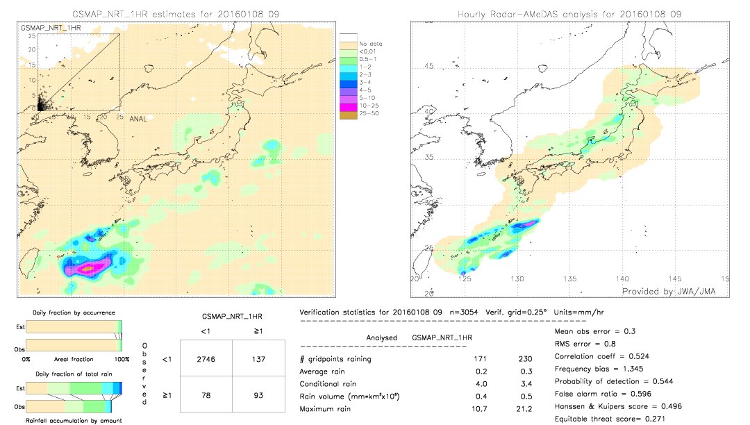 GSMaP NRT validation image.  2016/01/08 09 